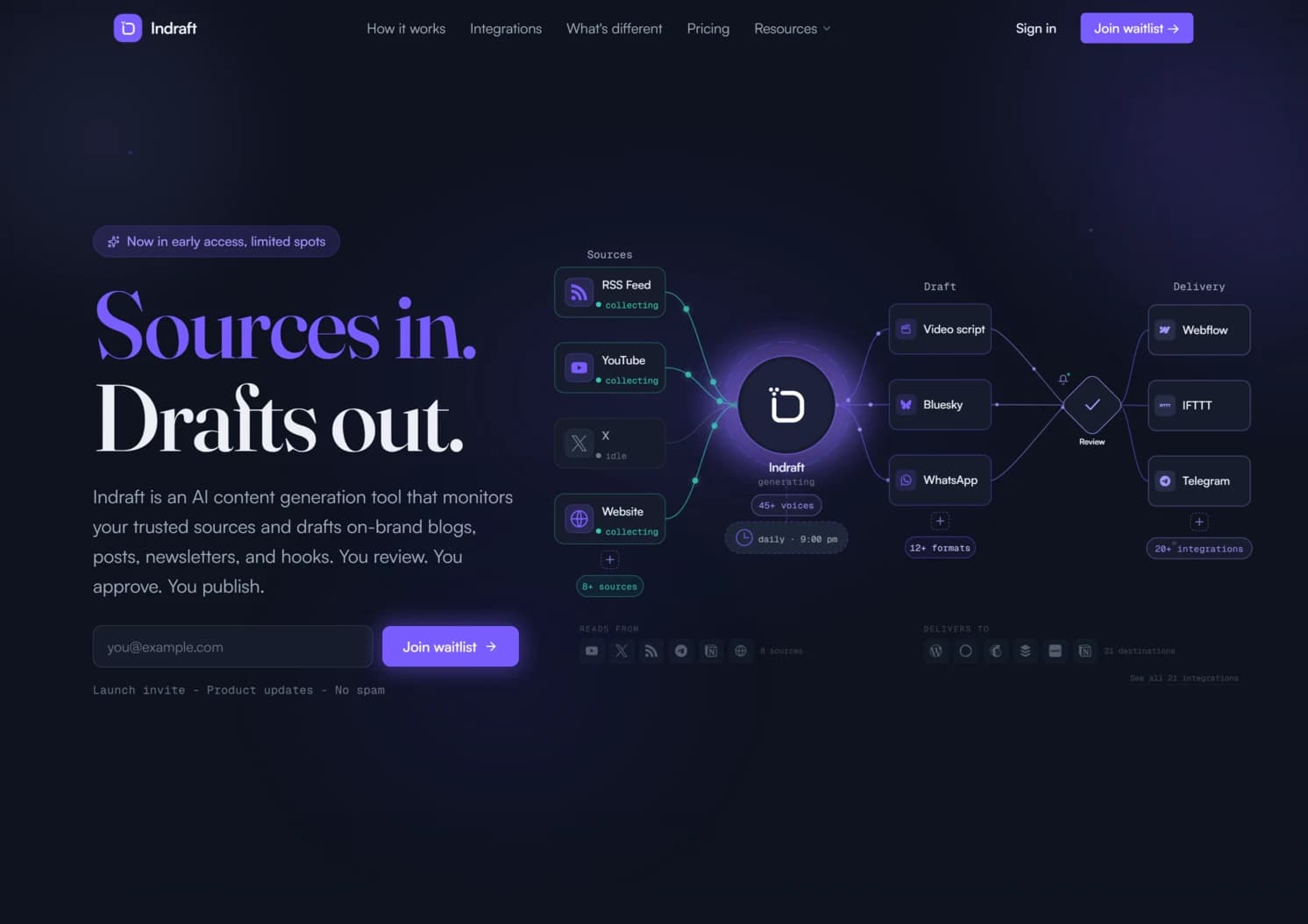 Indraft, Monitors your trusted sources and drafts on-brand content you approve before publishing.