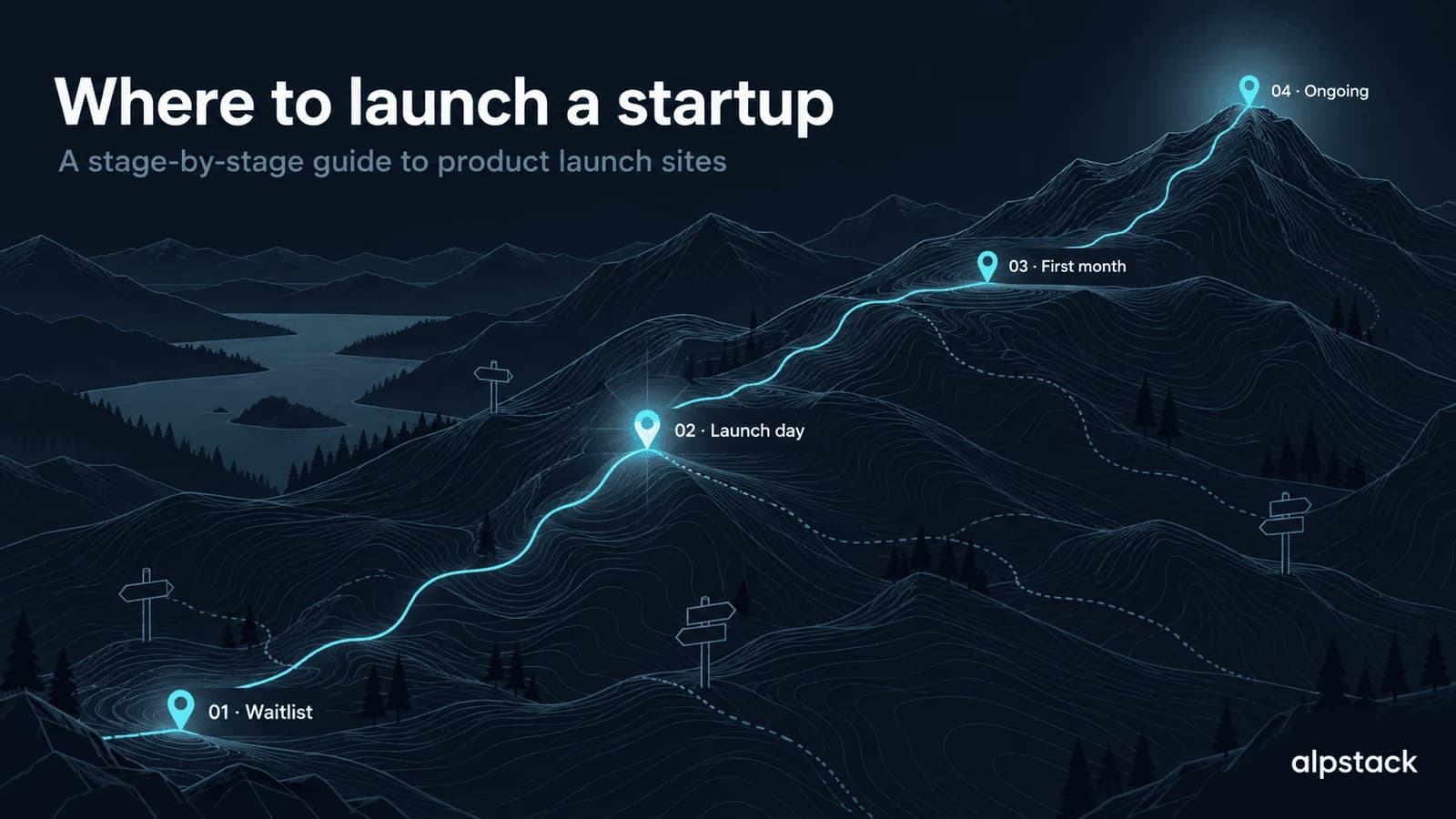 Where to launch a startup: a stage-by-stage guide to product launch sites