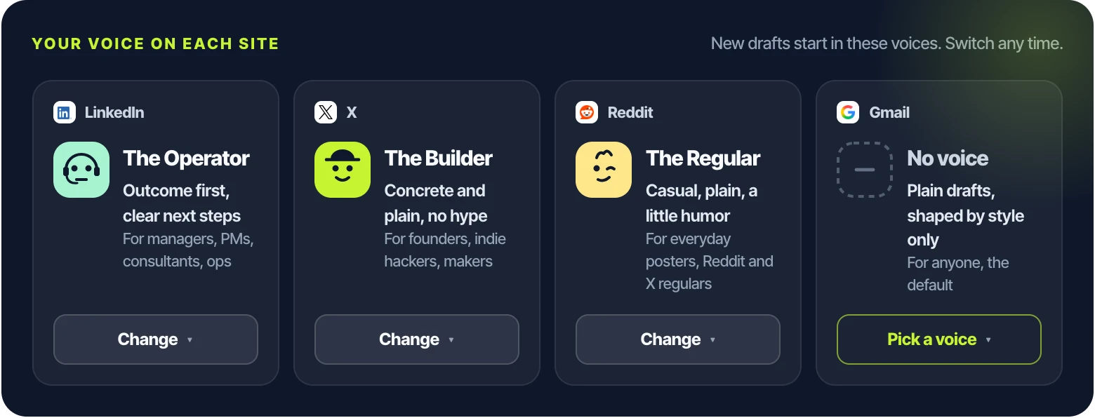 Settings, your voice on each site: The Operator on LinkedIn, The Builder on X, The Regular on Reddit